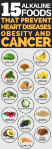 15 ALKALINE DIET FOODS THAT PREVENT HEART DISEASE, OBESITY AND CANCER