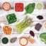 Studies Show What Happens To Your Heart When You Go Vegan Or Vegetarian